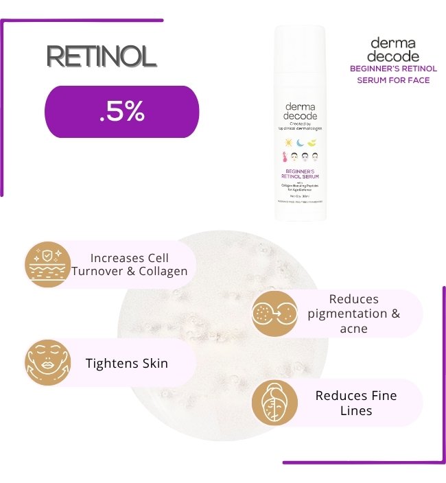 Derma Ecode Derma Decode Beginner's Retinol Serum | Serums | Buy Online at Derma Decode